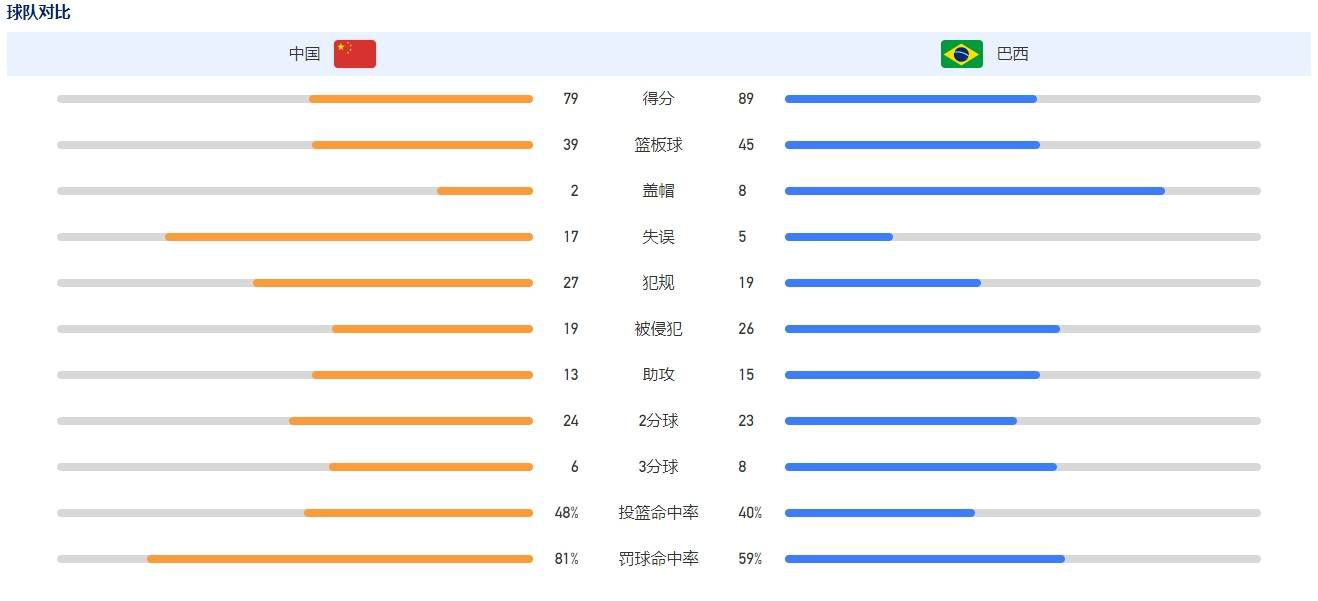 Birdy（王也明）、Molly（倪淑君）、琪琪（陈湘琪）、小明（王维明）四个年夜学同窗结业后做着分歧的工作，概况鲜明水平虽有异，都怀孕份改变（由学生到社会人）期间的为难。而这此中最难做人的，是夹在老友Molly与男朋友小明之间的琪琪，她只能暗自尽力，以期老友、男朋友的事业与糊口能有所改不雅，三人的关系能有所改良，却获得两边的误解。Molly的姐夫（阎鸿亚）在认定糊口就是由若干打趣组成的摆列组合后，起头回身面向两千多年前的孔子，但是他自认重获精力家园之时，却收成了同琪琪一样的无奈——两人被认定不外是演技好的实力派罢了。人生的荒诞与悖论就此显现，表演只有逢迎了傍观者（不雅众）的心里，才会被认定为“真实可托”。